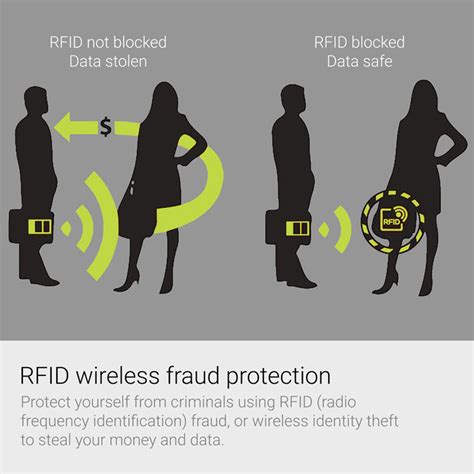 are modern credit cards susceptible to rfid theft|what cards need rfid protection.